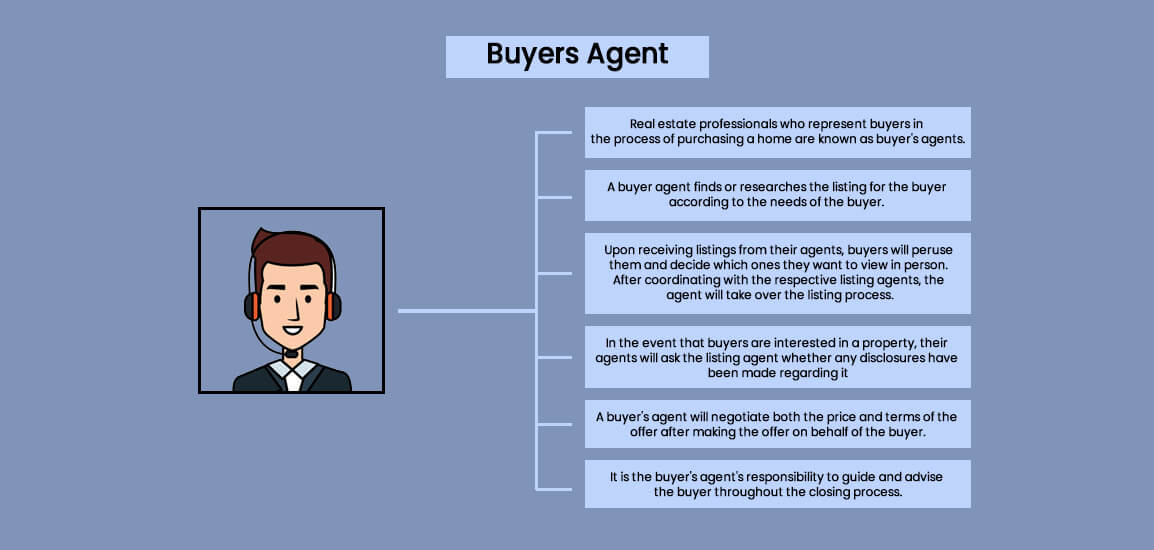 Buyers Agent