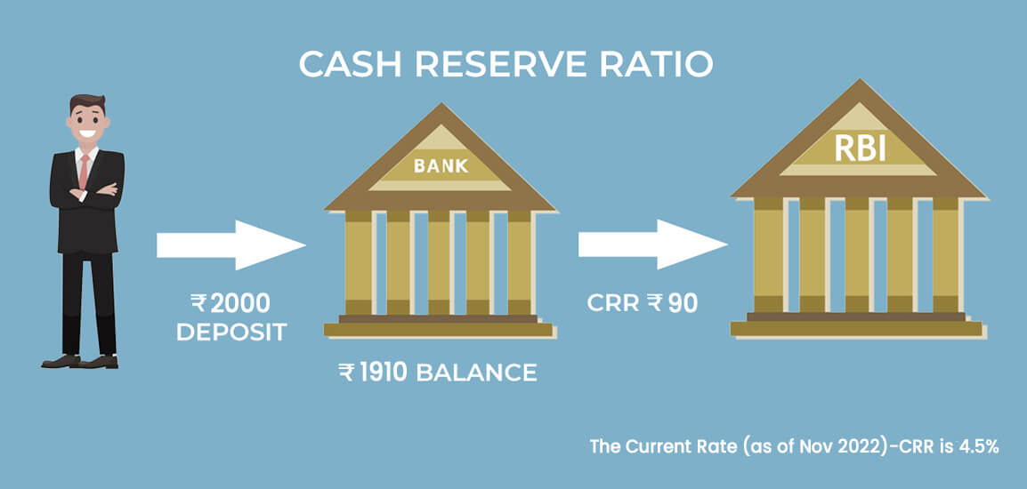 Cash-Reserves-Ratio