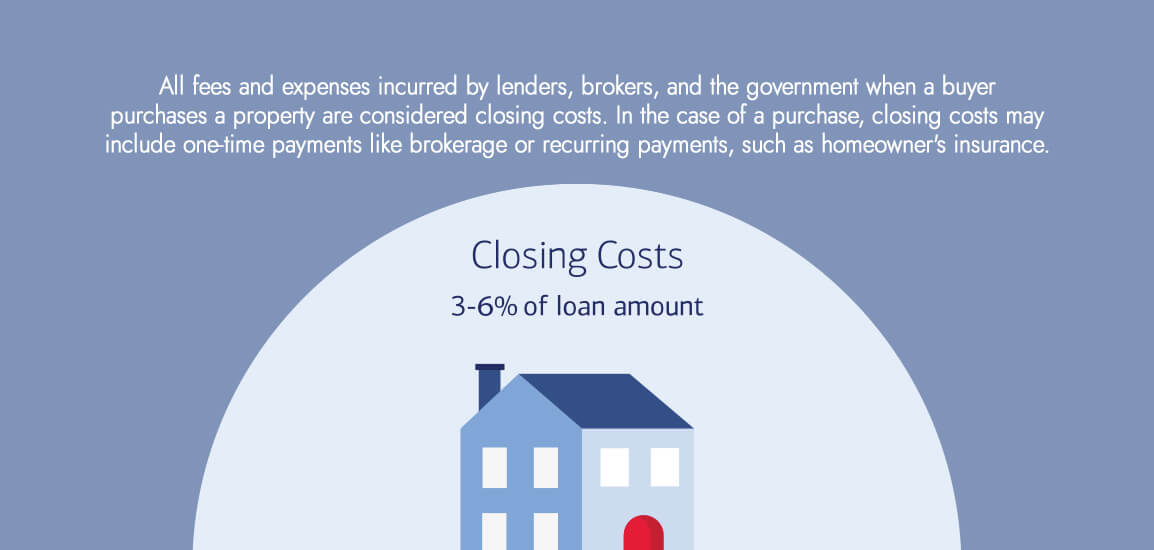 Closing Costs