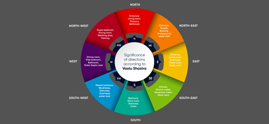 top-10-vastu-tips-for-home-positive-energy-better-life-prosperity