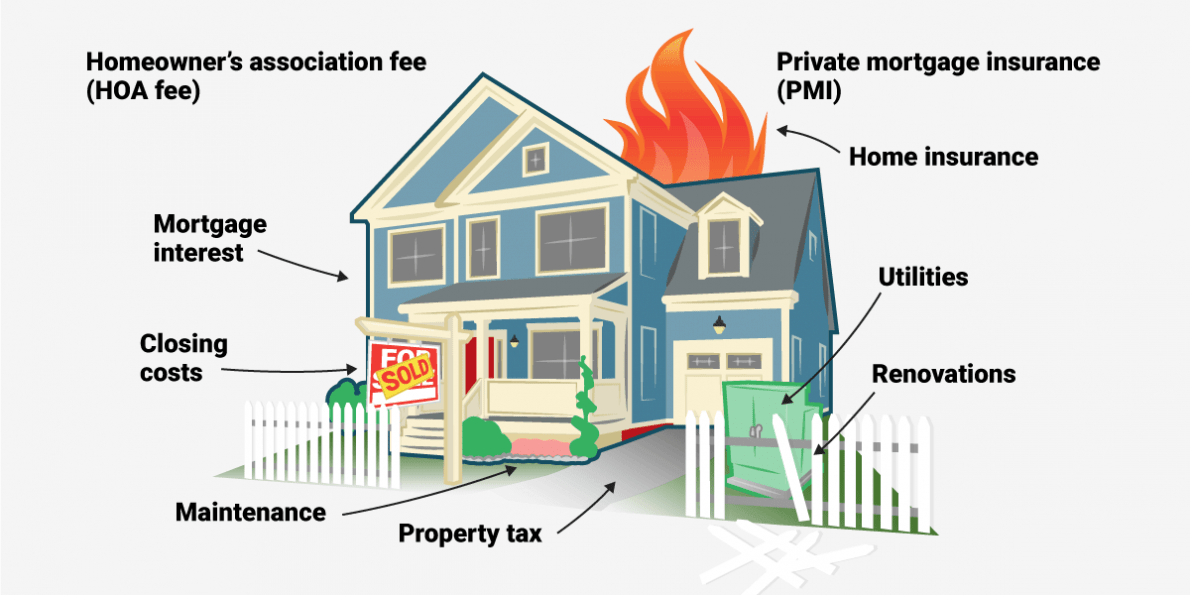 property hidden costs